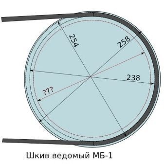 Диаметр круглого подноса размер